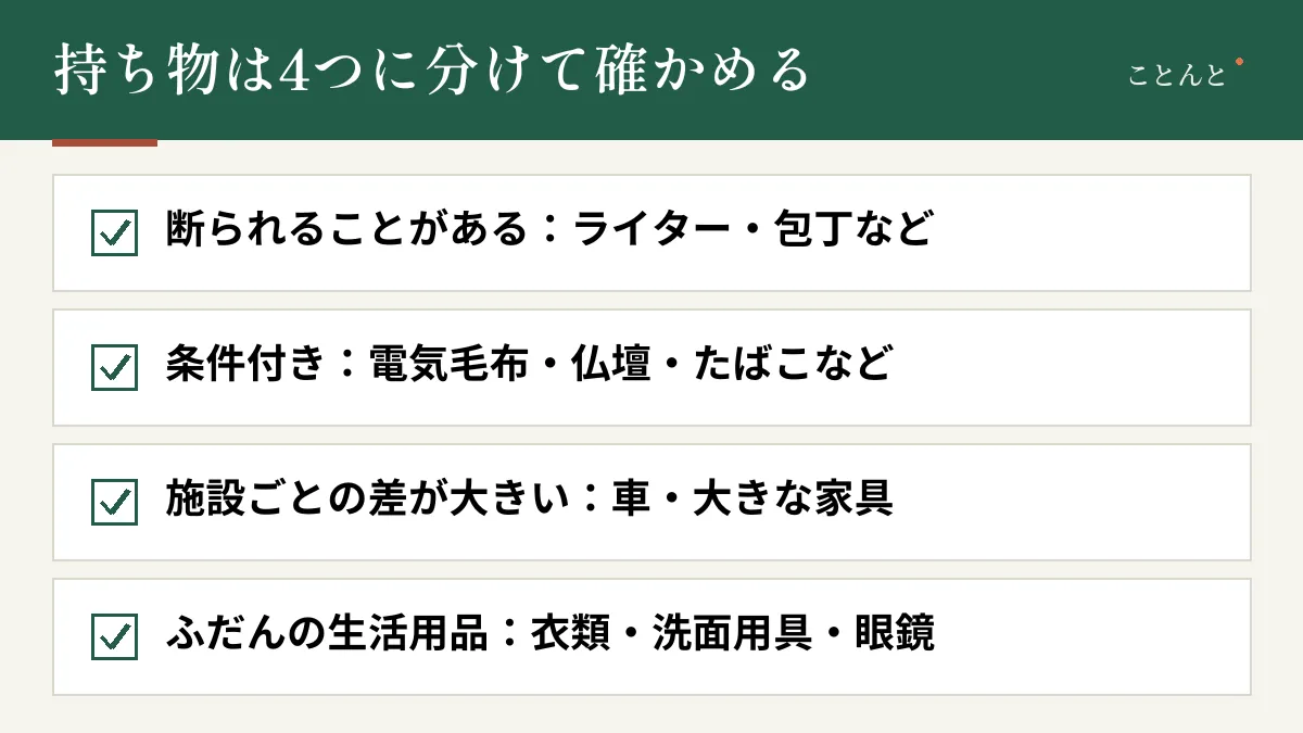 持ち物は4つに分けて確かめる。断られることがある:ライター・包丁など。条件付き:電気毛布・仏壇・たばこなど。施設ごとの差が大きい:車・大きな家具。ふだんの生活用品:衣類・洗面用具・眼鏡