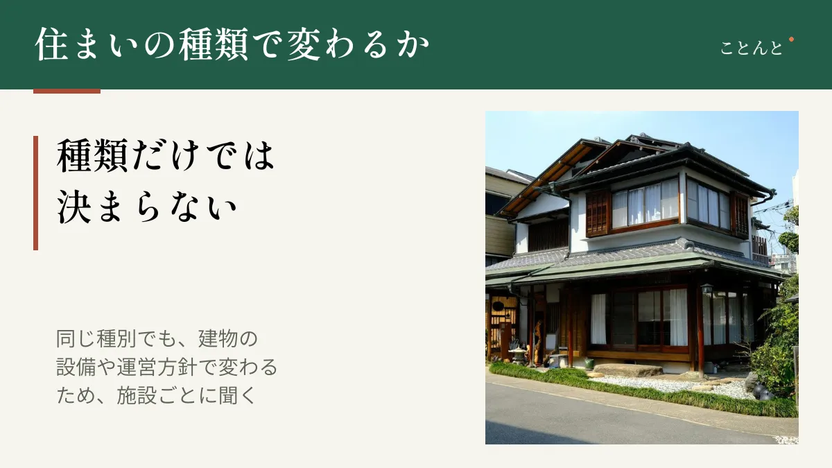 住まいの種類で変わるか。種類だけでは決まらない。同じ種別でも、建物の設備や運営方針で変わるため、施設ごとに聞く