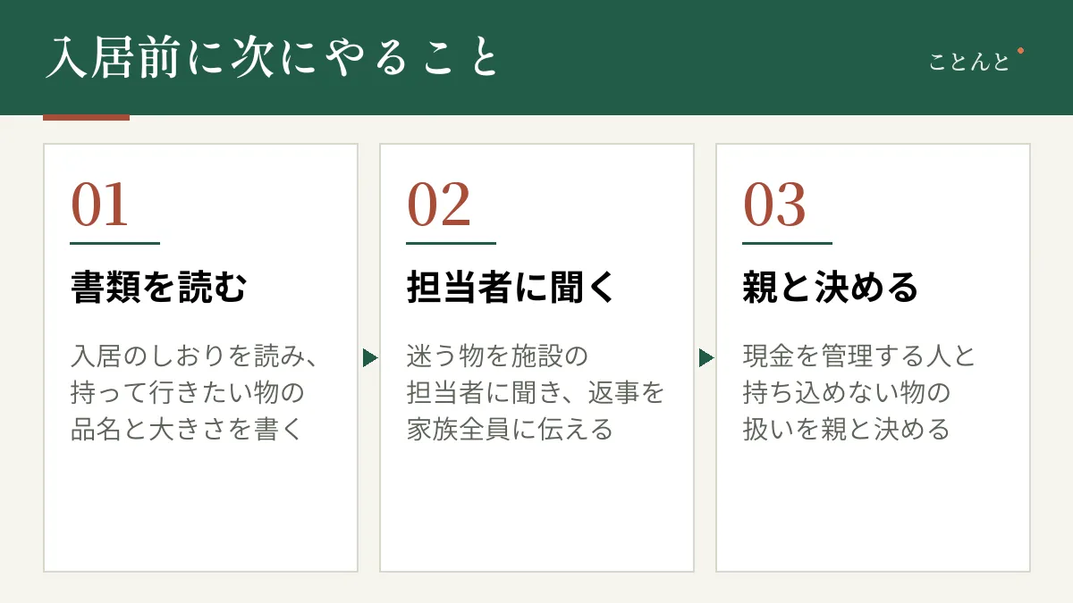 入居前に次にやること。01 書類を読む:入居のしおりを読み、持って行きたい物の品名と大きさを書く。02 担当者に聞く:迷う物を施設の担当者に聞き、返事を家族全員に伝える。03 親と決める:現金を管理する人と持ち込めない物の扱いを親と決める